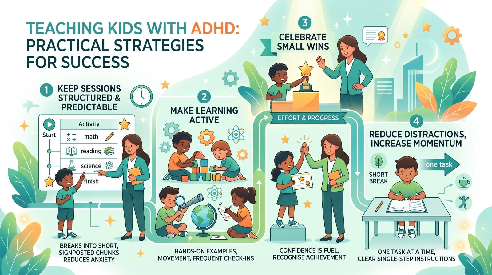 Teaching Kids with ADHD